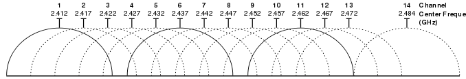 2.4_ghz_wi-fi_channels_802.11bg02.png