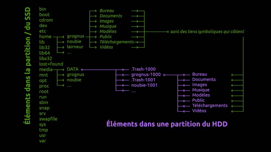 dossiers_partitions_etc.jpg