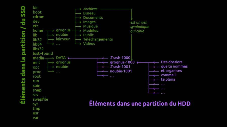 dossiers_partitions_one_symlink.jpg