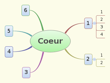 carte-heuristique-coeur.gif