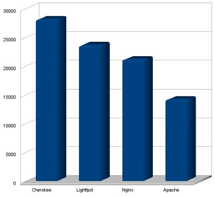 cherokee_benchmark.jpg