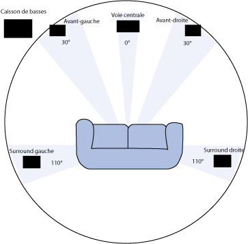 configuration-spatiale-5-1.png