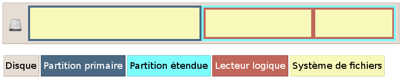 disque_partitions.png