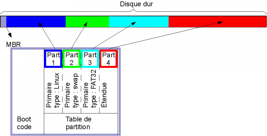 disque_dur_partitions_primaires.png