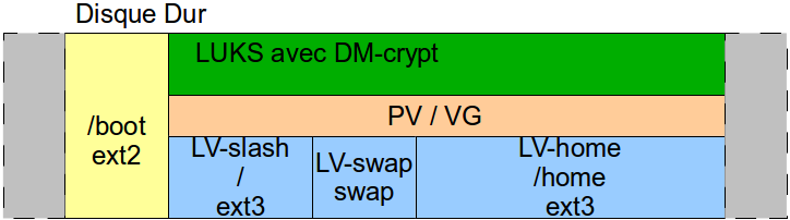 dm-crypt_lvm.png