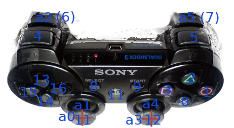 sdl-ps3pad.png