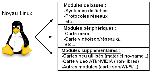 modules_linux.png