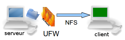 nfs-ufw.png