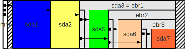 partitions_disque.png