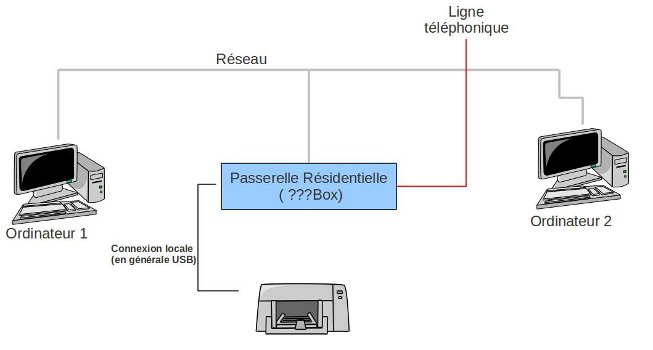 printer-connect-boitier.jpg