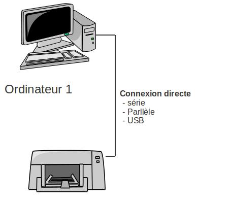 printer-connect-direct.jpg