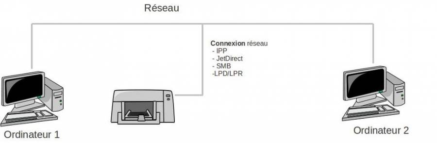 printer-connect-reseau.jpg