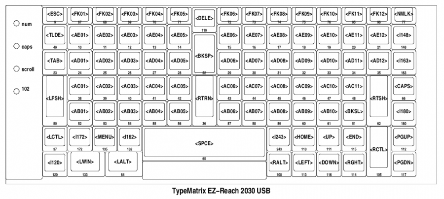 clavier-codes_et_noms.png