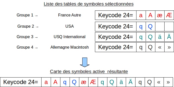 groupes_et_niveaux.jpg