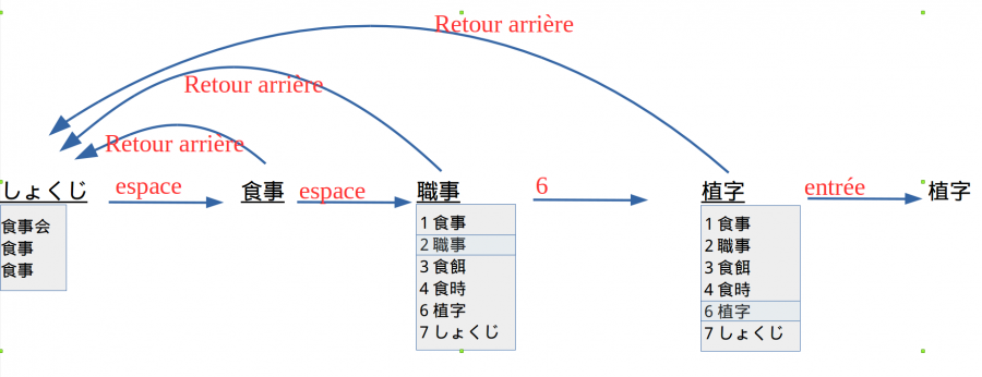 mozc-mechanism.png