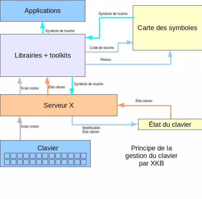 serveurx-clavier2.jpg