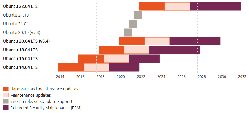 ubuntu-release-cycle-20.10.png